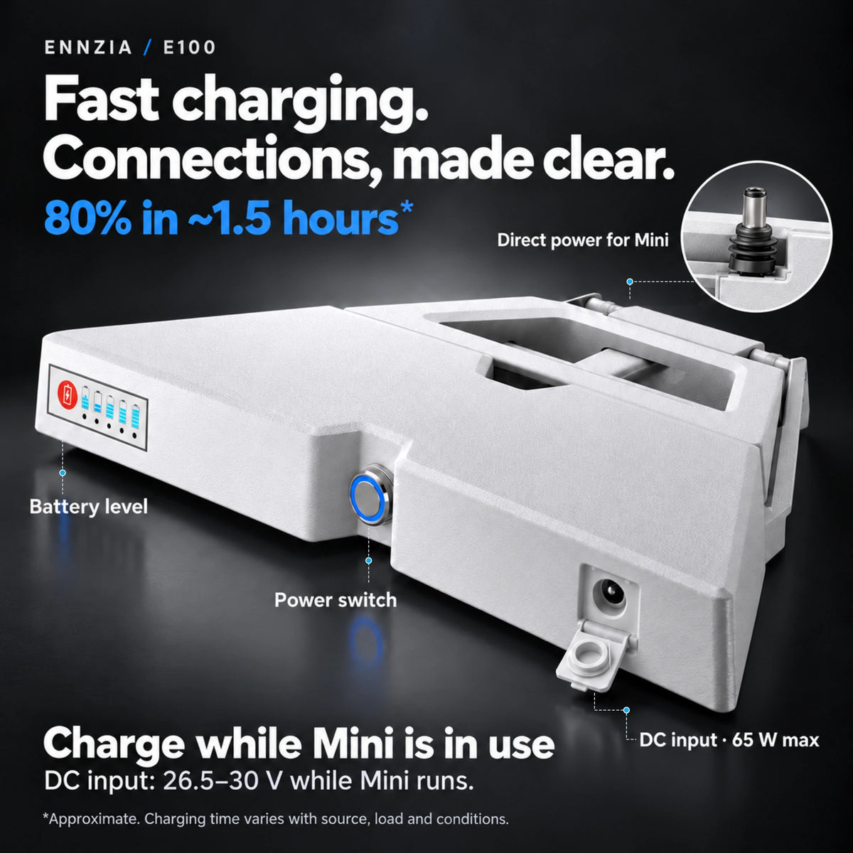 Ports & charging — E100 interface guide: battery indicator, solid power switch, direct Mini output and single DC input