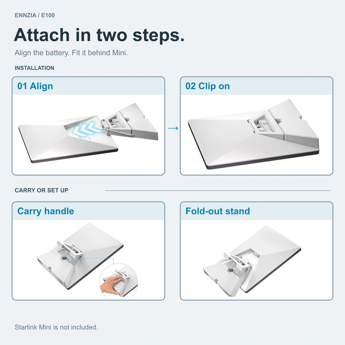Setup — E100 installation sequence: align, fit behind Mini, then use or fold the stand